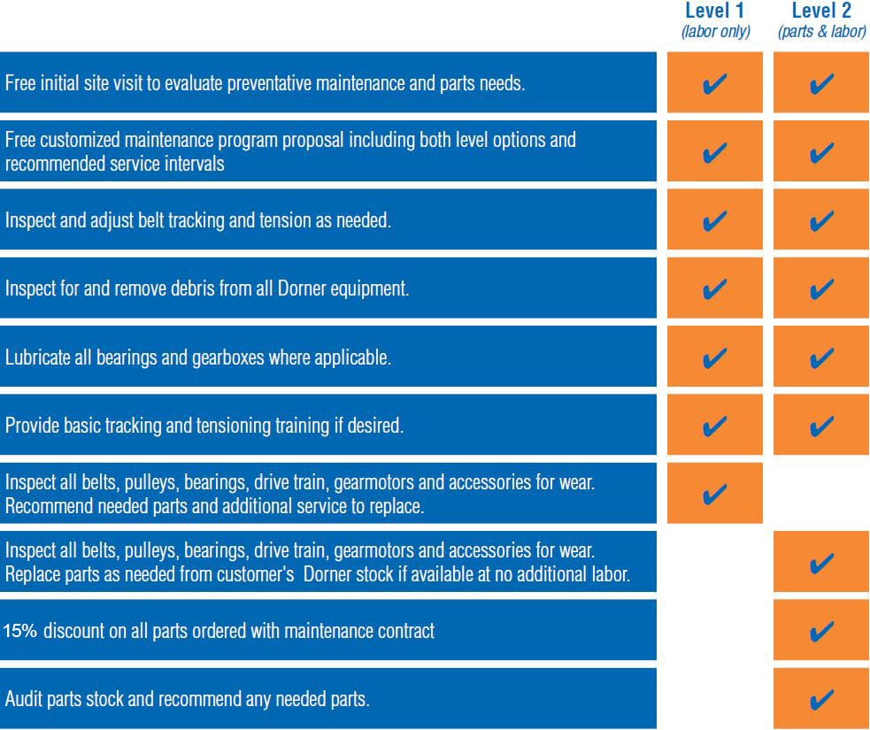 , Preventative Maintenance Program