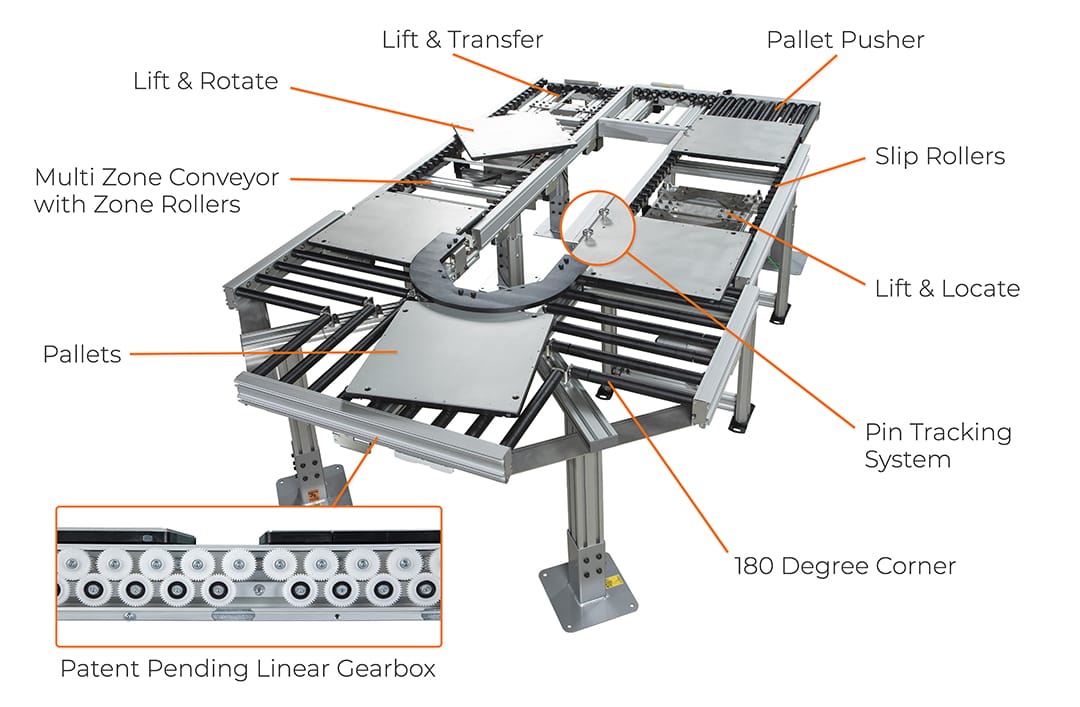 , Edge Roller Technology LP