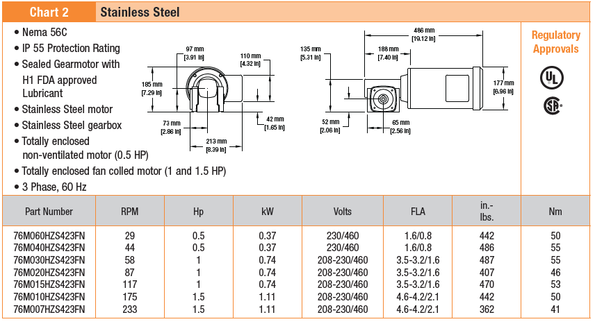 , AquaPruf Gearmotors