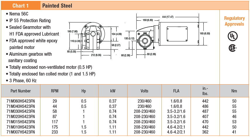 , AquaPruf Gearmotors