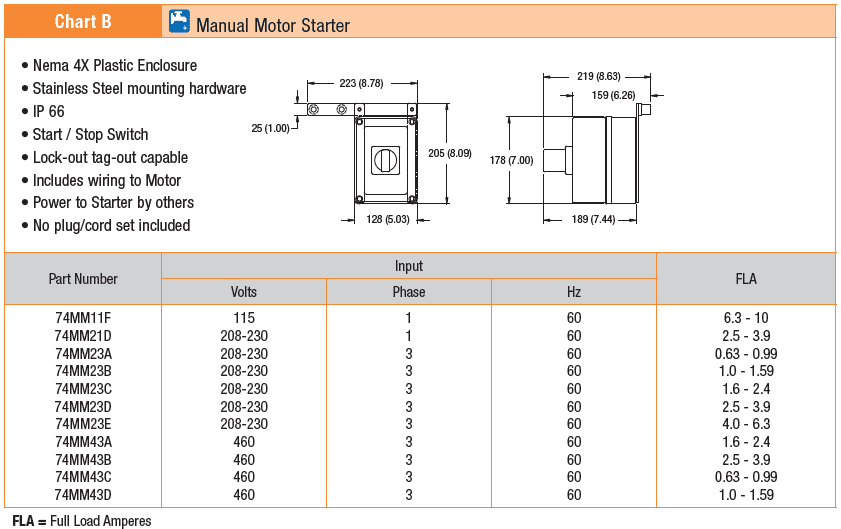 , AquaPruf Gearmotors