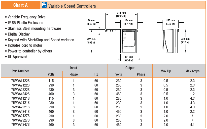 , AquaPruf Gearmotors