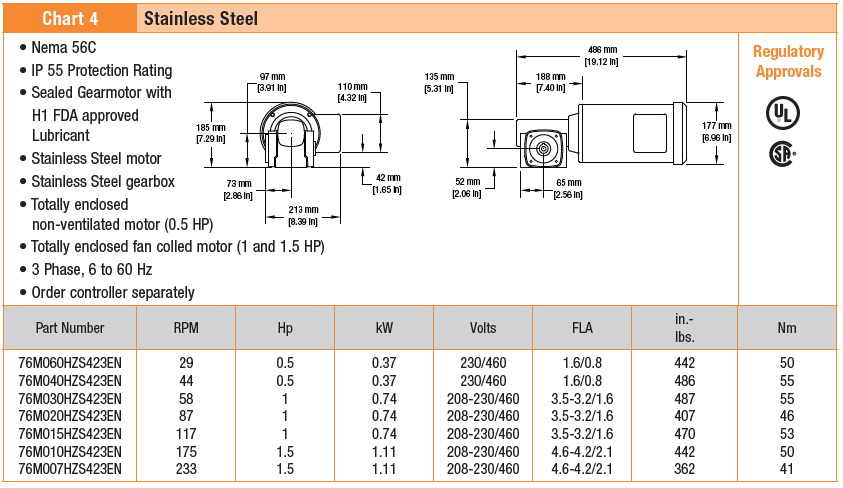 , AquaPruf Gearmotors