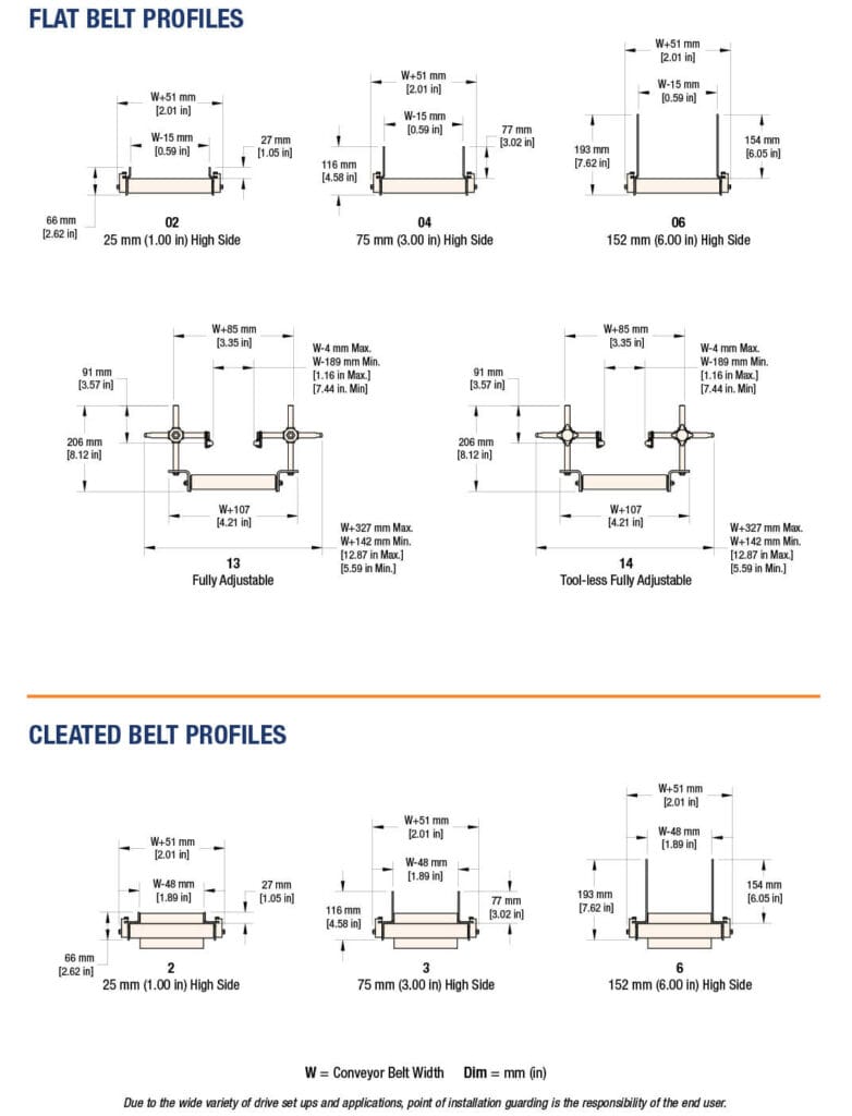 , AquaGard LP Series Profiles