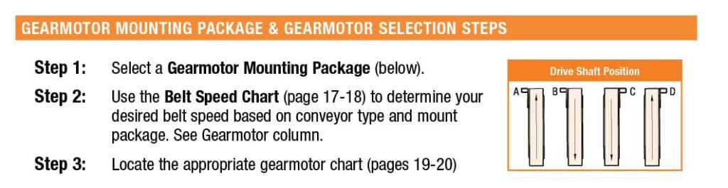 , AquaGard LP Drive Mount Packages