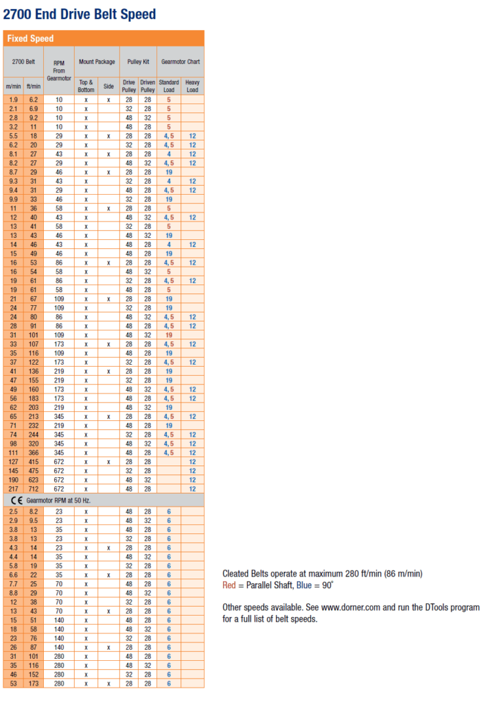 2700 end drive belt speed fixed