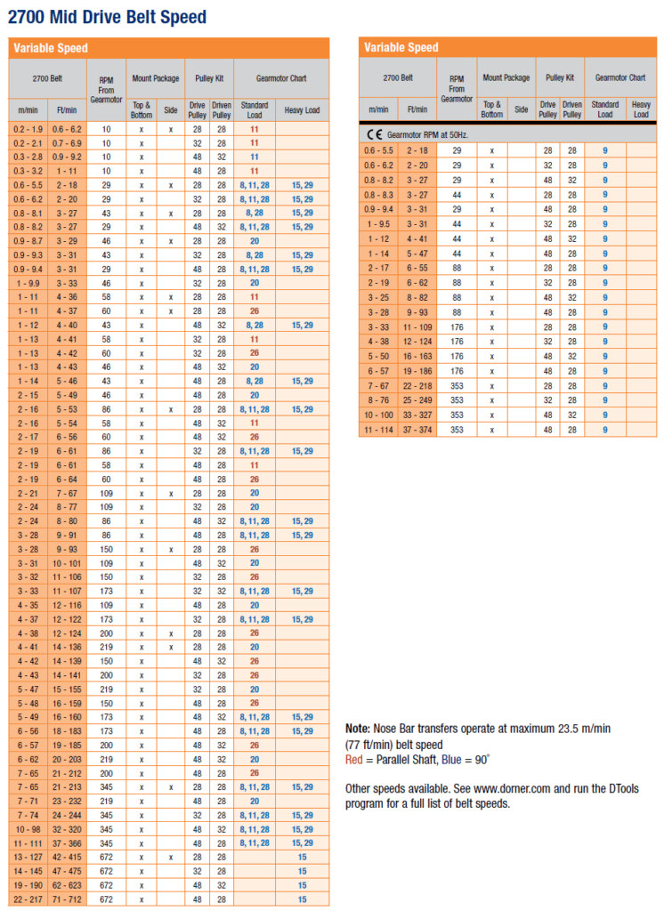 2700 mid drive variable belt speed