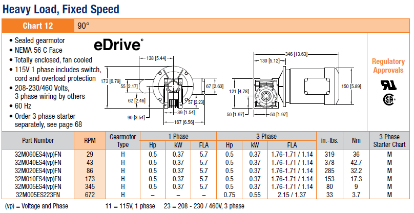 , 2200/2700 Series Gearmotors