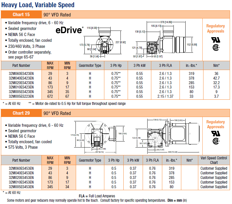 Heavy Load Variable