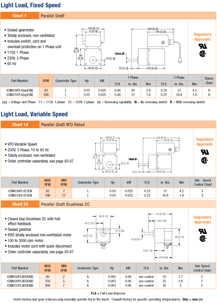 Light Load Fixed Speed Gearmotors chart