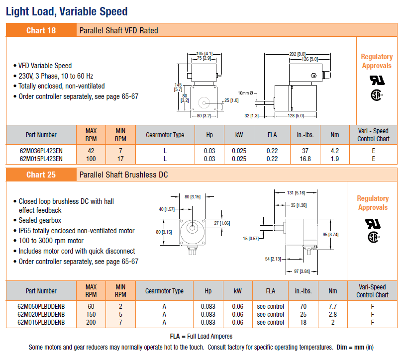 Light Load Variable Speed