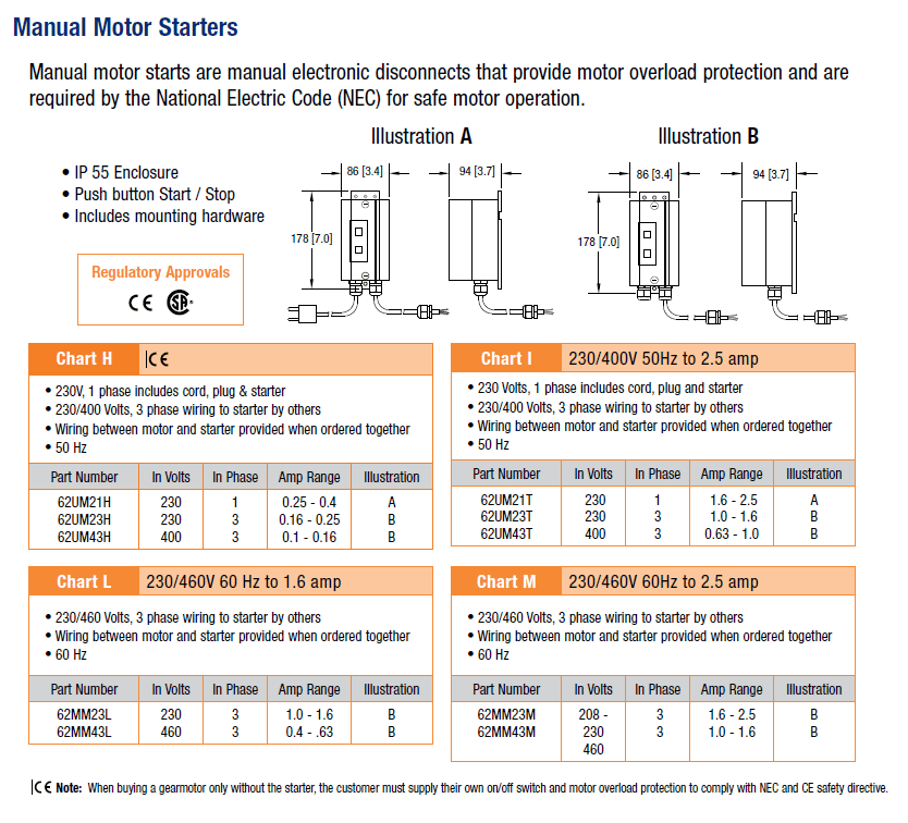 Manual Motor Starters