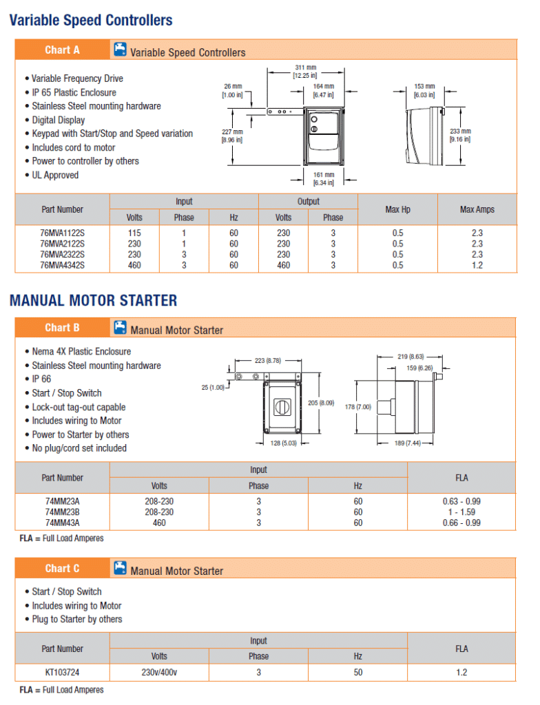 , AquaGard LP Series Gearmotors