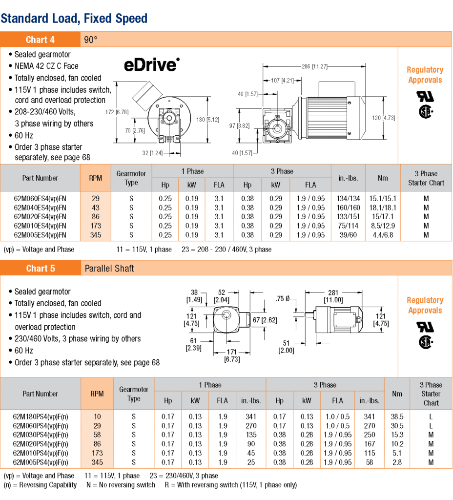 Standard Load Fixed Speed Gearmotors chart