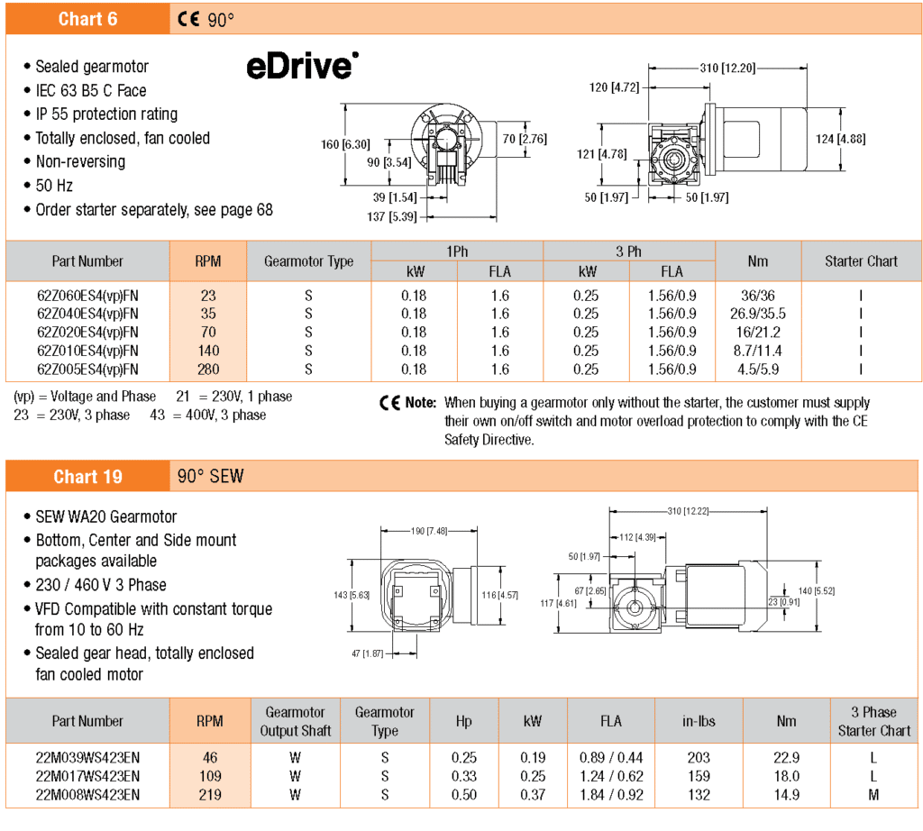 Standard Load Fixed Speed Gearmotors continued