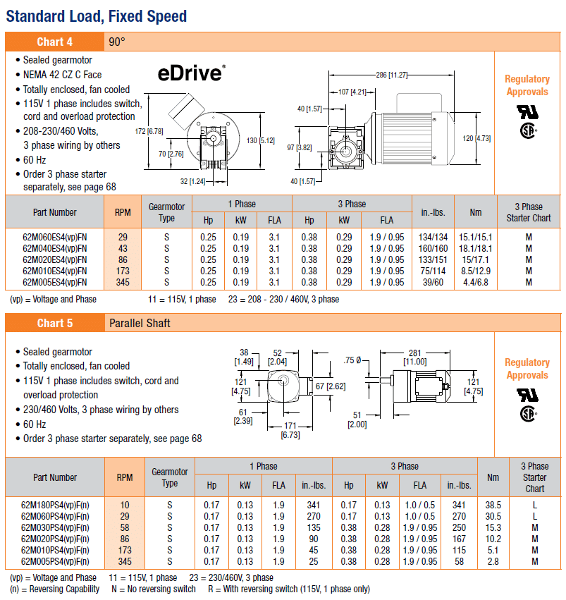 , 2200/2700 Series Gearmotors