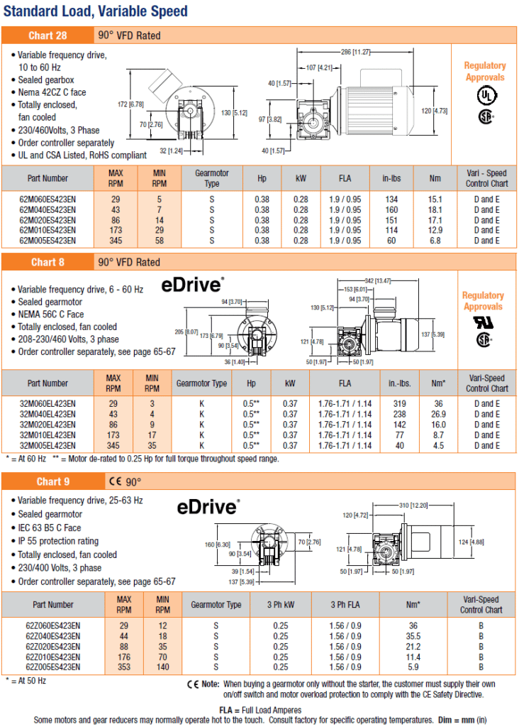 , 2200/2700 Series Gearmotors