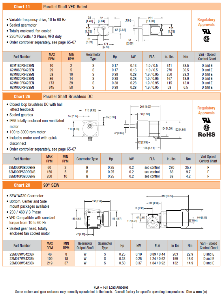 , 2200/2700 Series Gearmotors