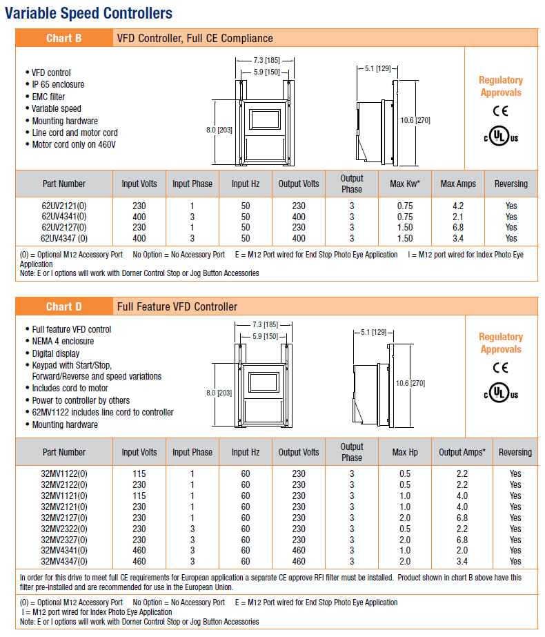 Variable Speed Controller stats