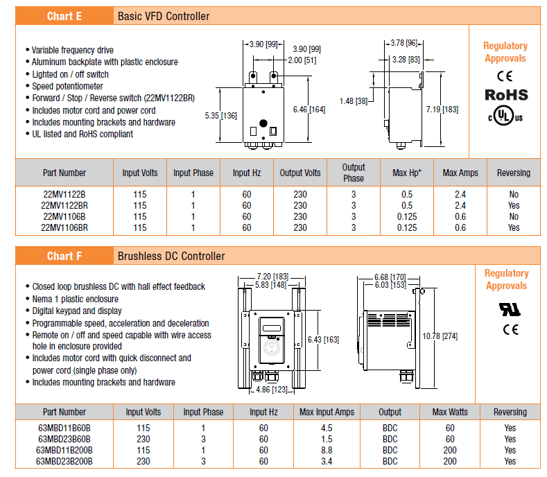 Variable Speed Controller