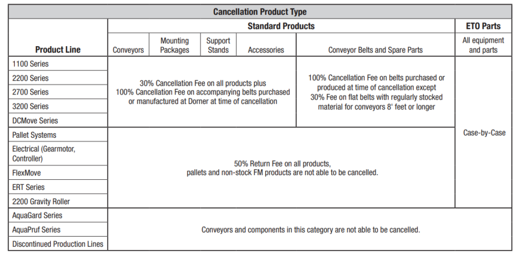 cancellation policy details