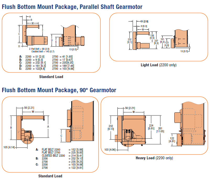 flush bottom motor mount