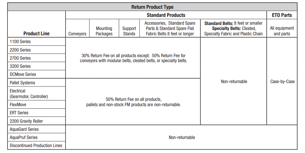 return policy details