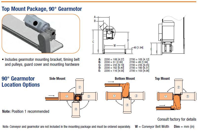 2200 gear motor top mounting configuration