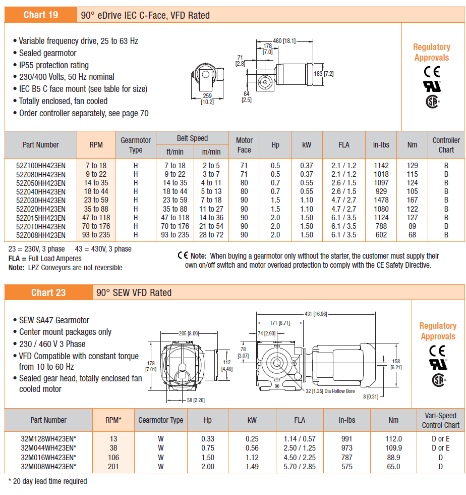 DCMove Heavy Load Variable continued