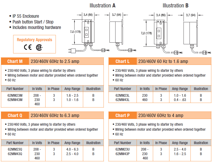 DCMove Manual Motor Starters