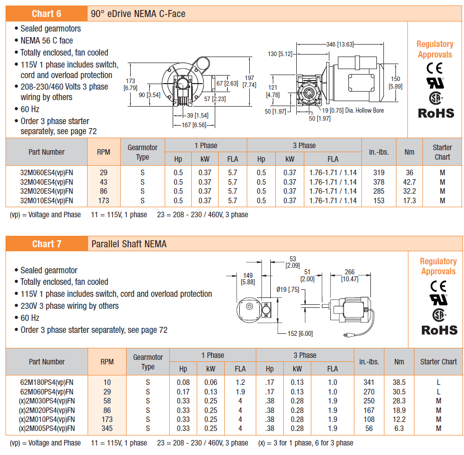 DCMove Standard Load Fixed Speed Chart