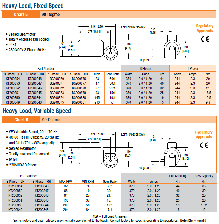 , 2200/2700 Series Gearmotors