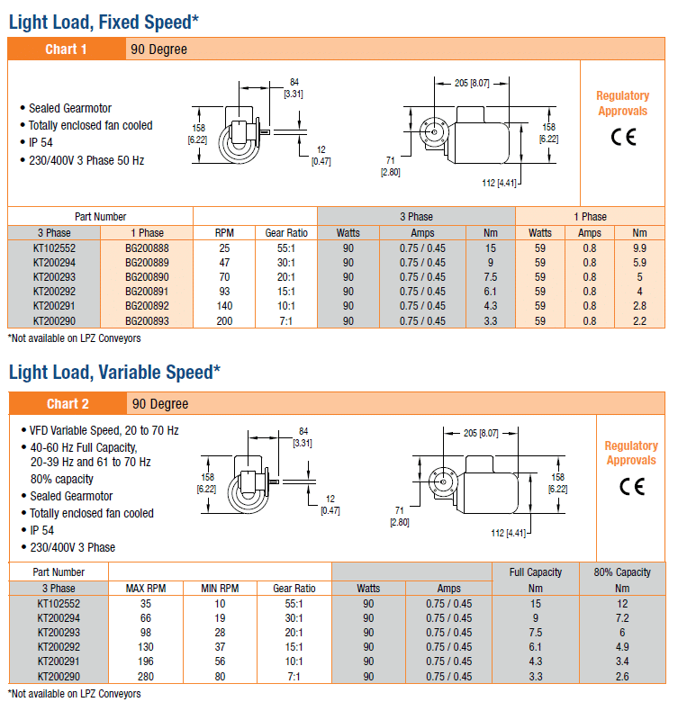 , 2200/2700 Serie Getriebemotoren