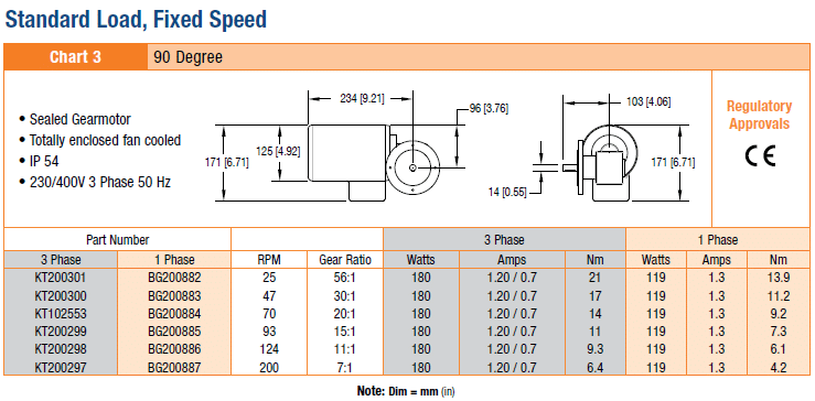 , 2200/2700 Series Gearmotors