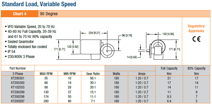 , 2200/2700 Serie Getriebemotoren