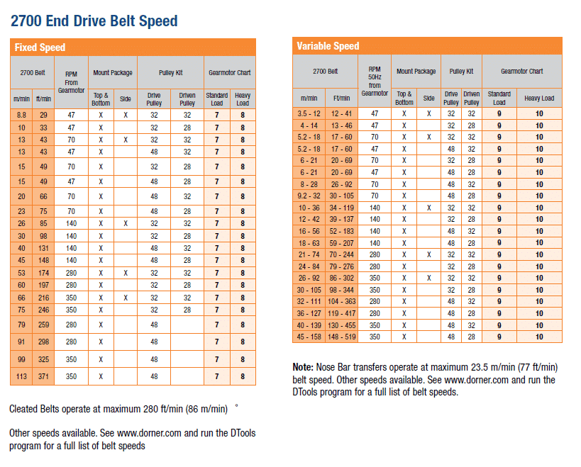 , 2200/2700 Series Drive Mount Packages