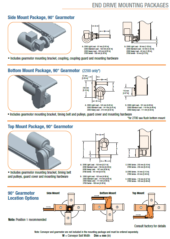 , 2200/2700 Series Drive Mount Packages