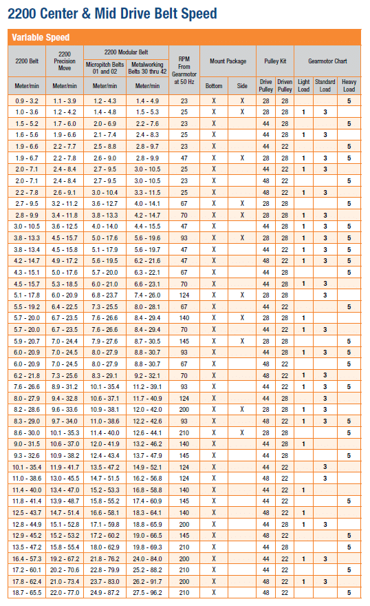 , Ensemble d&#8217;entraînement pour montage de la série 2200/2700