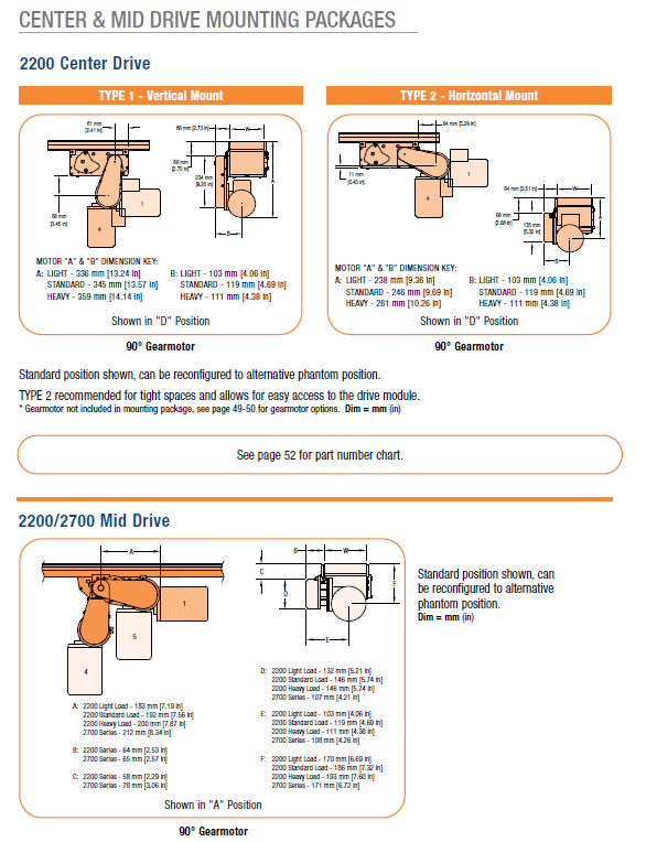 , 2200/2700 Serie Montagepakete für Getriebe