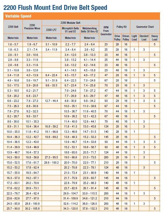 , 2200/2700 Serie Montagepakete für Getriebe