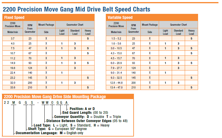 , 2200/2700 Series Drive Mount Packages