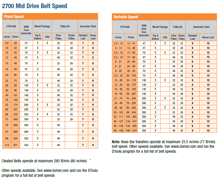 , 2200/2700 Series Drive Mount Packages