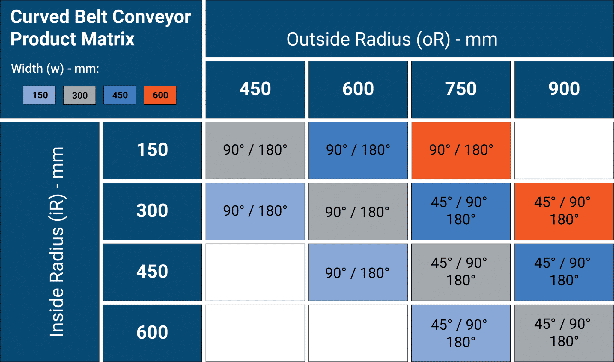, Compact Curve Conveyor