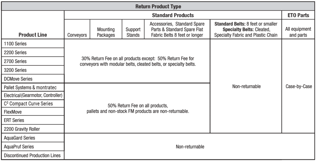 , Return Policy