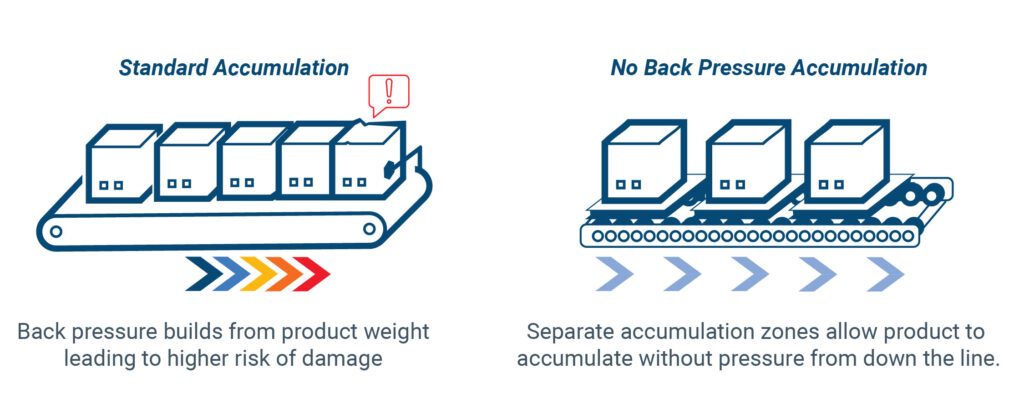 , How Can I Reduce Product Damage During Conveyor Transfers?