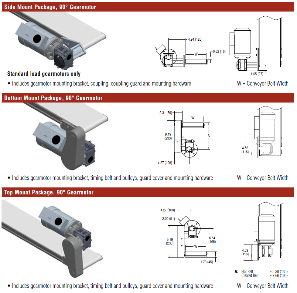 4100 Gearmotor Mount