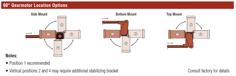 4100 Gearmotor Mounts 2