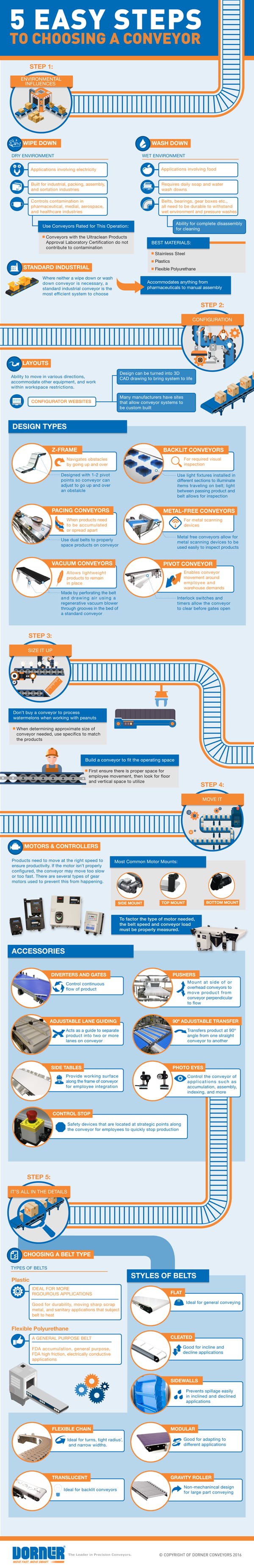 Dorner Conveyors: 5 Easy Steps to Choosing a Conveyor