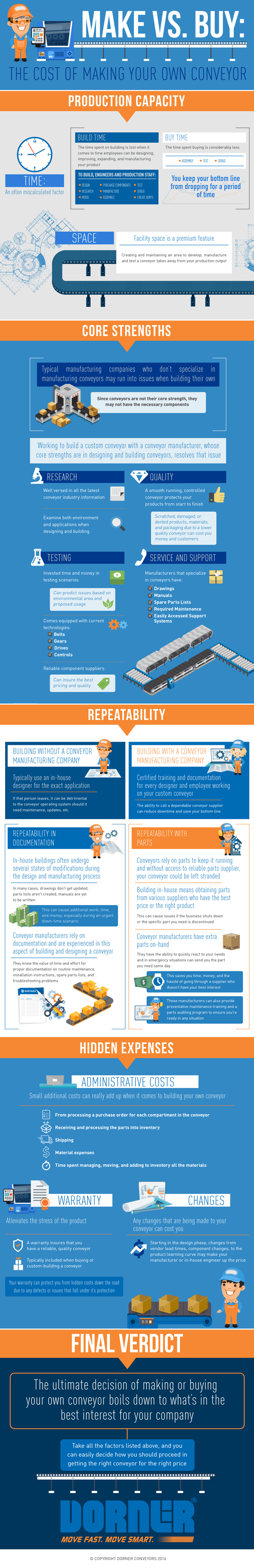 Dorner Conveyors: The Decision to Make or Buy Your Next Conveyor