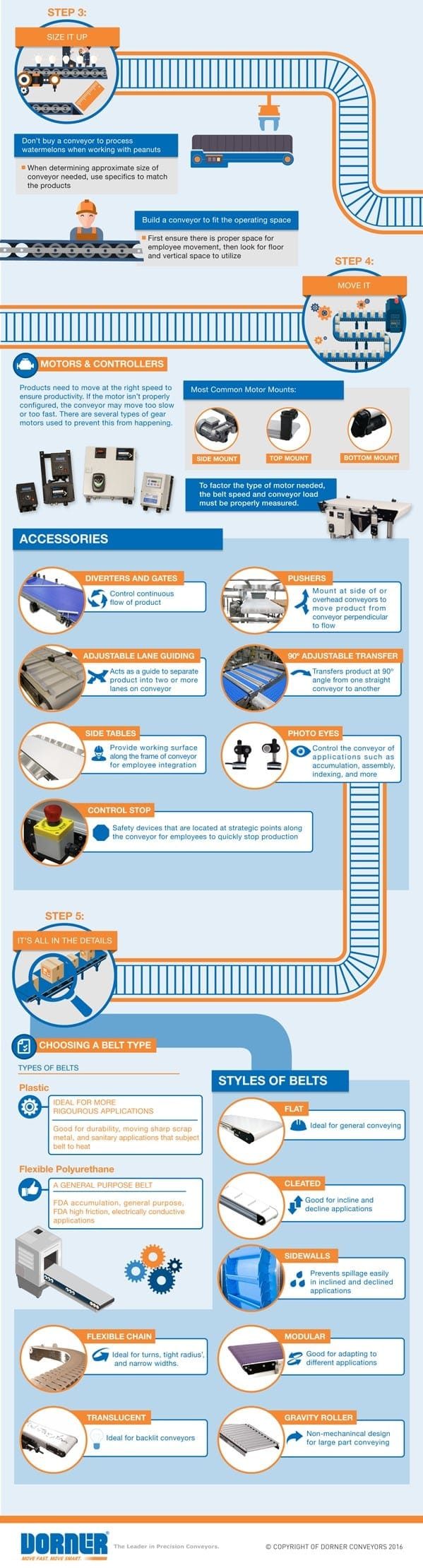 5 Steps to Choosing a Conveyor2 5 Steps to Choosing a Conveyor2